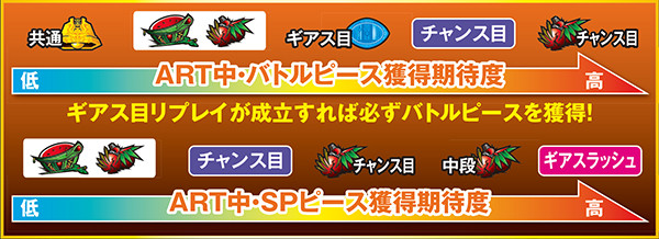 コードギアスR2ピース獲得期待度