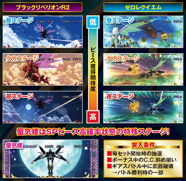 コードギアスR2ステージ・基本解説