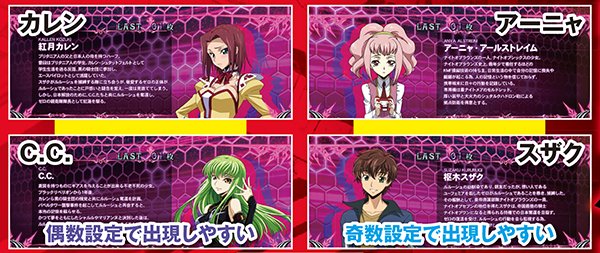 パチスロコードギアス反逆のルルーシュR2設定判別・天井・ゾーン・解析