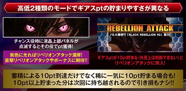 パチスロコードギアス反逆のルルーシュR2設定判別・天井・ゾーン・解析