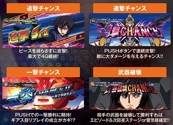 パチスロコードギアス反逆のルルーシュR2設定判別・天井・ゾーン・解析