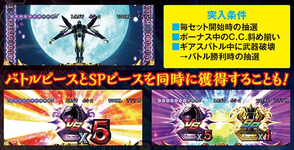 パチスロコードギアス反逆のルルーシュR2設定判別・天井・ゾーン・解析