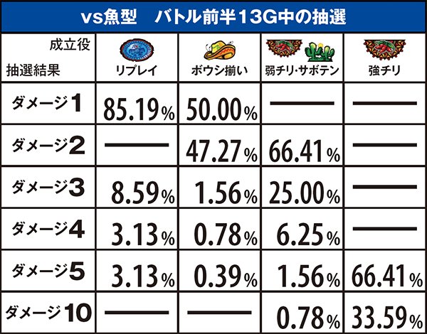 アステカ-太陽の紋章-（パチスロ）設定判別・天井・ゾーン・解析・打ち
