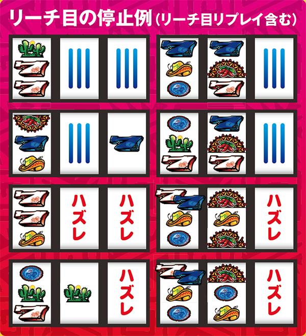 アステカ-太陽の紋章-（パチスロ）設定判別・天井・ゾーン・解析・打ち