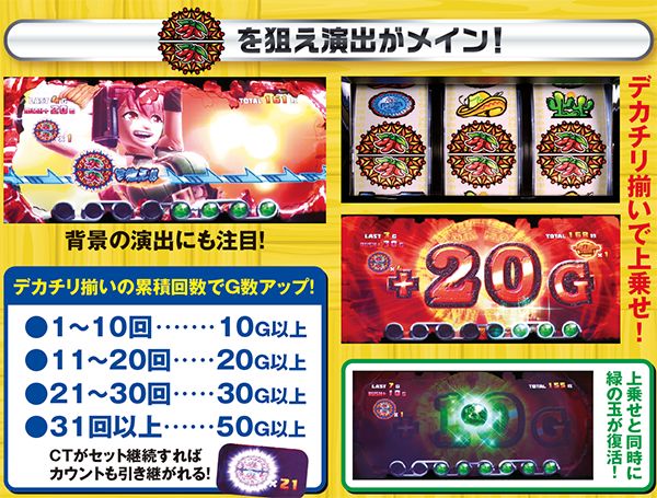 アステカ-太陽の紋章-（パチスロ）設定判別・天井・ゾーン・解析・打ち