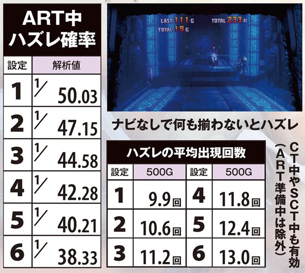 アステカ-太陽の紋章-（パチスロ）設定判別・天井・ゾーン・解析・打ち