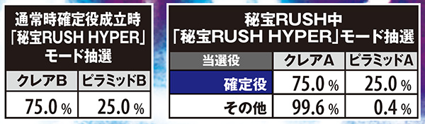 秘宝伝TheLastクレアチャレンジ&ピラミッドパワー・モード抽選