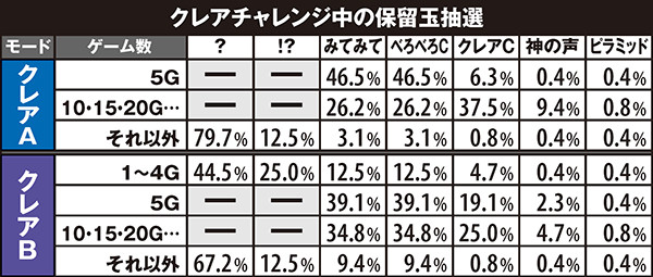 秘宝伝TheLastクレアチャレンジ・保留抽選