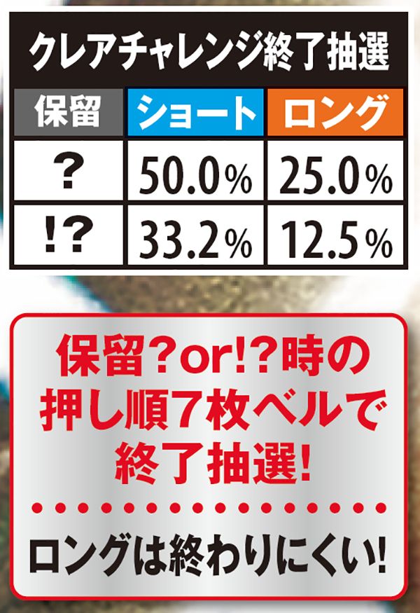 秘宝伝TheLastクレアチャレンジ・保留抽選