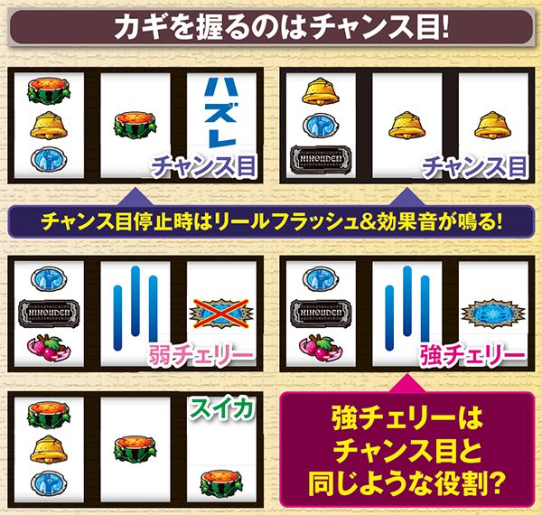 秘宝伝TheLast通常時・注目ポイント