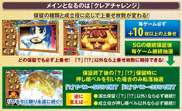 秘宝伝TheLast秘宝RUSH HYPER・基本解説