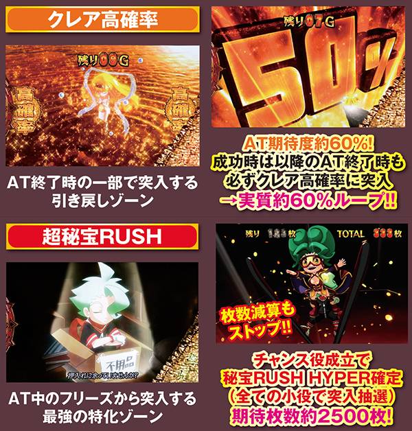 秘宝伝TheLast大量出玉獲得に繋がるポイント