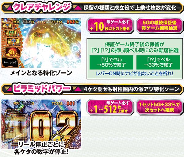 秘宝伝TheLast秘宝RUSH HYPER・基本解説