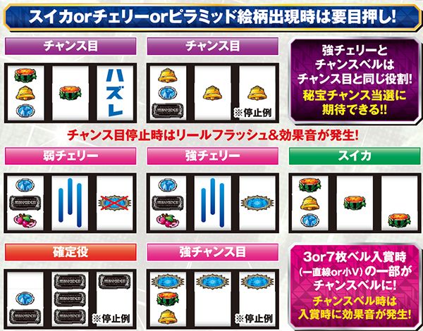 秘宝伝TheLast打ち方とチャンス役の停止型
