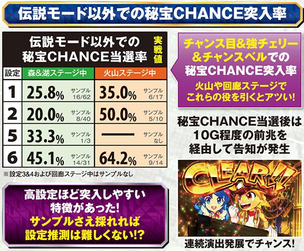 秘宝伝TheLast秘宝CHANCE突入率（実戦値）