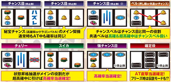 秘宝伝TheLastチャンス役・基本解説