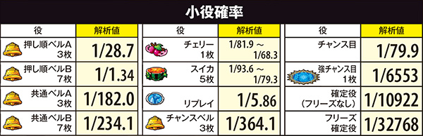 秘宝伝TheLast小役確率