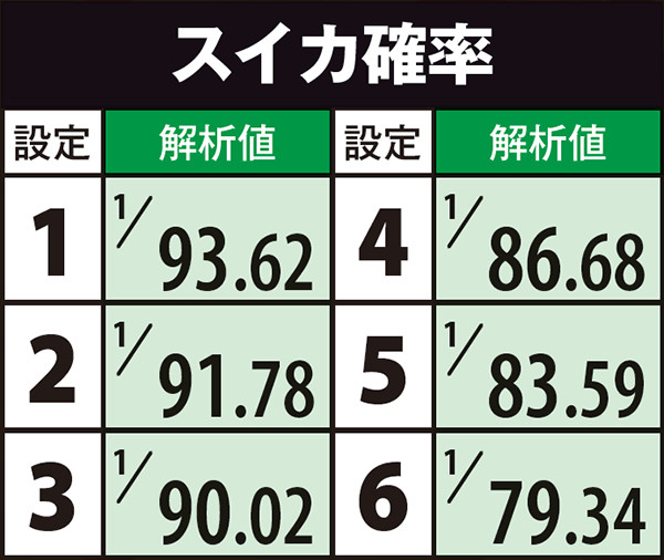 秘宝伝TheLast小役確率
