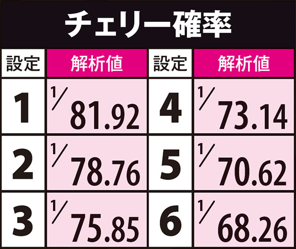 秘宝伝TheLast小役確率