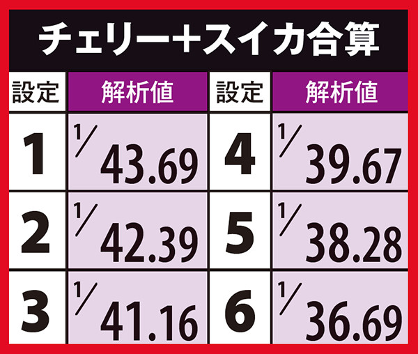 秘宝伝TheLast小役確率