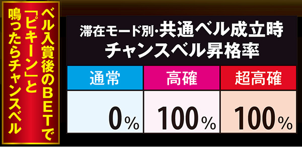 秘宝伝TheLastチャンスベル・昇格率