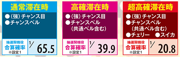 秘宝伝TheLast秘宝チャンス・当選率