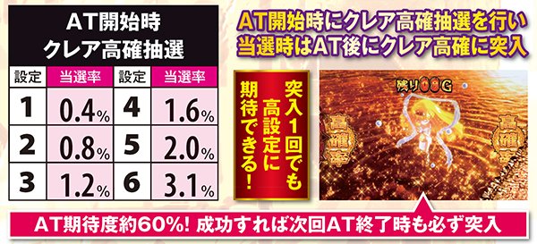 秘宝伝TheLastクレア高確・当選率&当選時伝説モード移行率