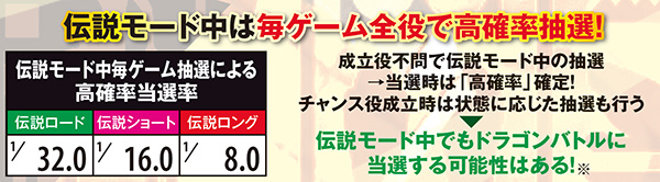 秘宝伝TheLast伝説モード・高確率当選率