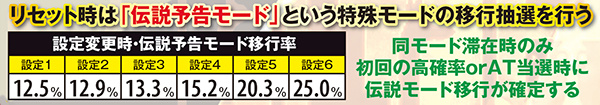 秘宝伝TheLast伝説モード・設定変更時移行率
