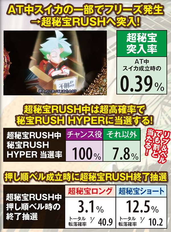 秘宝伝TheLast超秘宝RUSH・各種数値