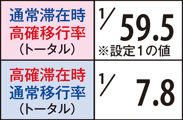 秘宝伝TheLast状態移行抽選