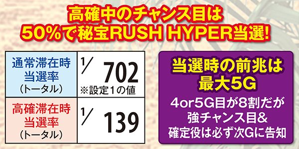 秘宝伝TheLast秘宝RUSH HYPER・当選率