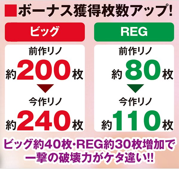 スーパーリノ前作との比較