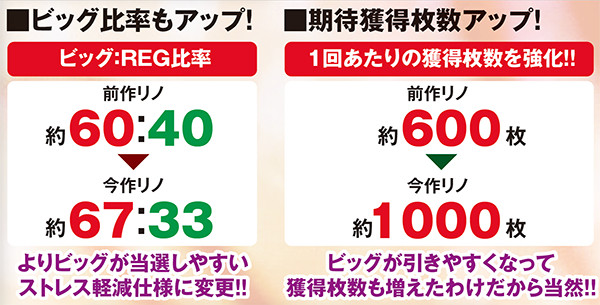 スーパーリノ前作との比較