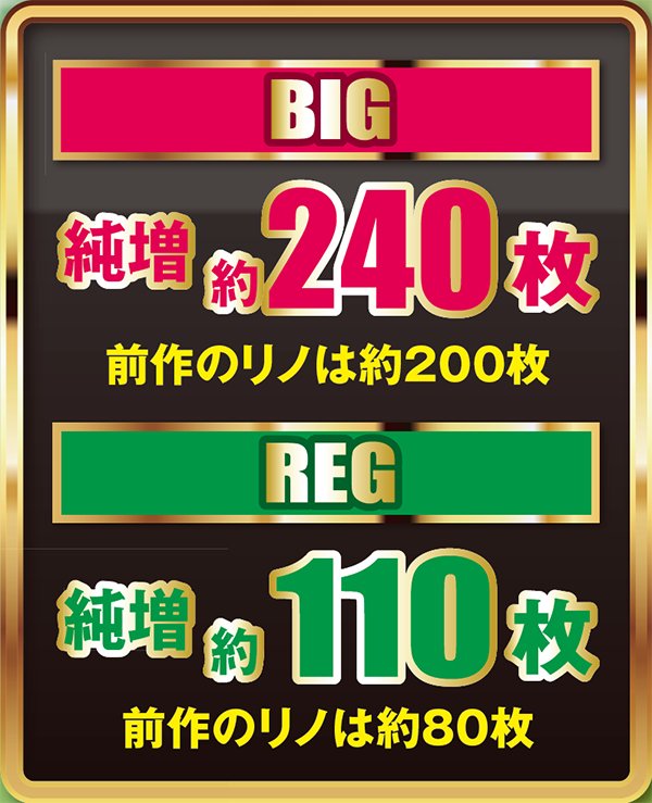 スーパーリノボーナス獲得枚数