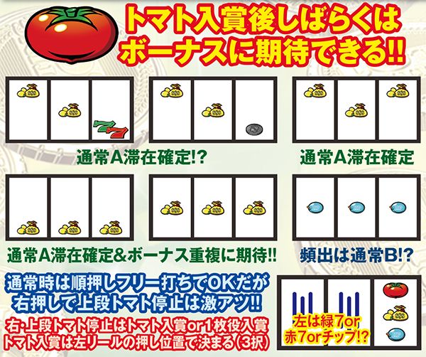 スーパーリノボーナス抽選システム・基本解説