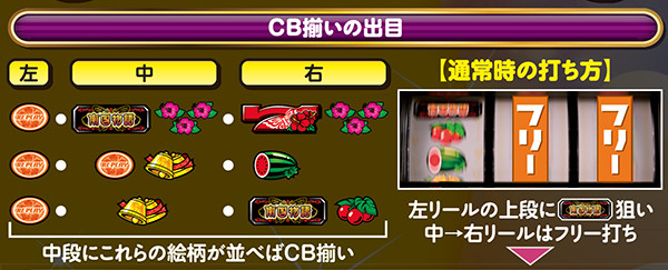 南国物語スペシャル(専用出品) 南国物語SPECIAL（パチスロ）設定判別・天井・ゾーン・解析・打ち方