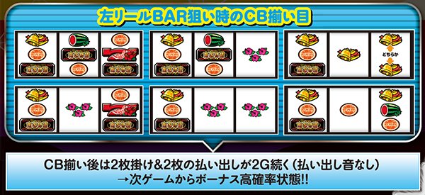 南国物語SPECIAL（パチスロ）設定判別・天井・ゾーン・解析・打ち方