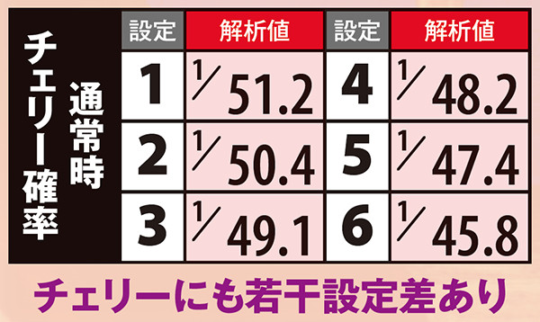 南国物語SPECIAL（パチスロ）設定判別・天井・ゾーン・解析・打ち方