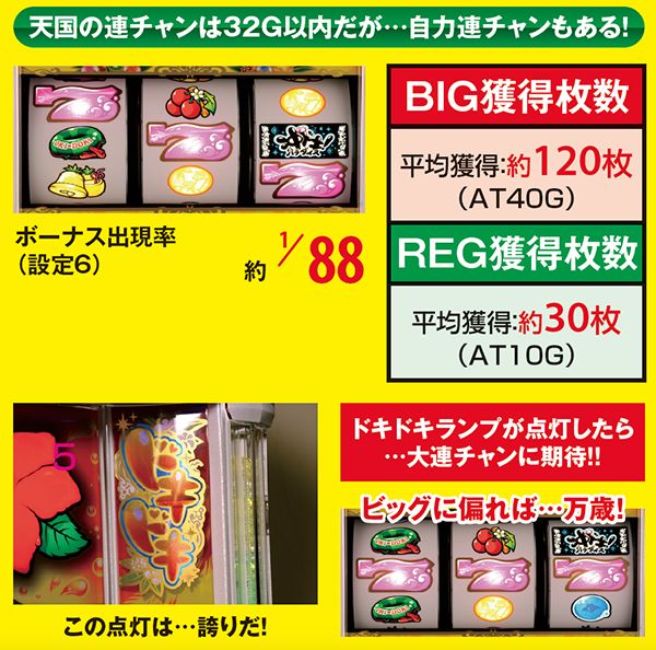 沖ドキ！パラダイス（パチスロ）設定判別・天井・ゾーン・解析・打ち方
