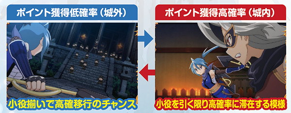 真田純勇士〜ラブストライク〜（パチスロ）設定判別・天井・ゾーン