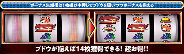 ファンキージャグラー打ち方・通常時ボーナス告知後