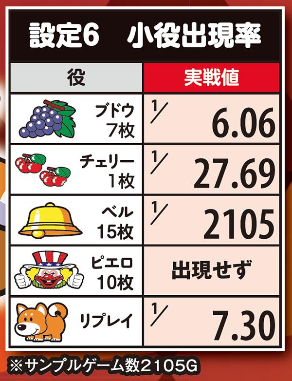 ファンキージャグラー小役確率（設定6・実戦値）