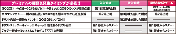 ファンキージャグラープレミアム演出（BIG確定演出）の種類＆発生タイミング
