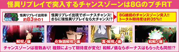 偽物語aチャンスゾーン・基本解説