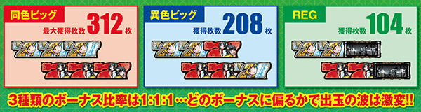 偽物語aボーナス・基本解説