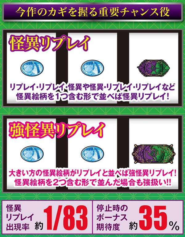 偽物語a怪異リプレイ・基本解説