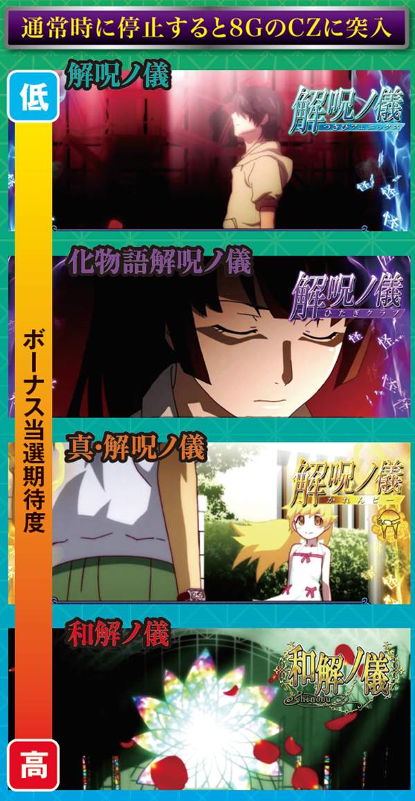 偽物語a怪異リプレイ・基本解説