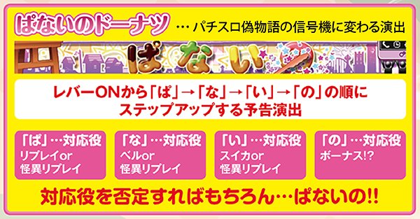 偽物語a通常時・ぱないのドーナツ