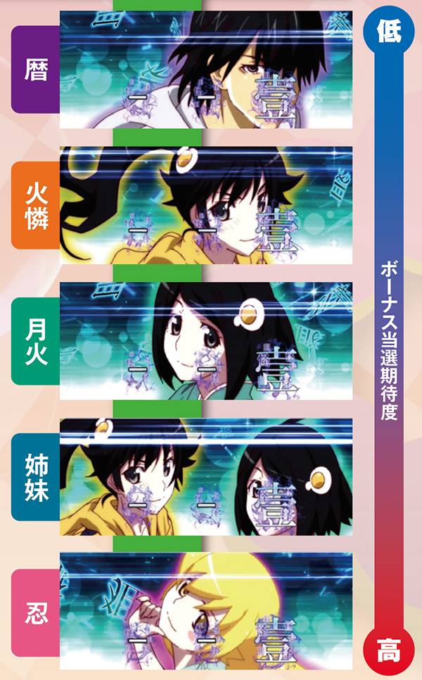 偽物語a解呪ノ儀・カットイン